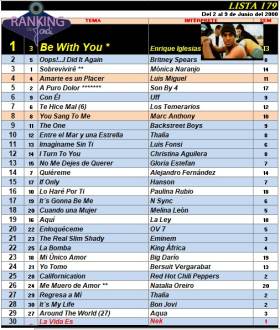 Ranking 179 de 2000